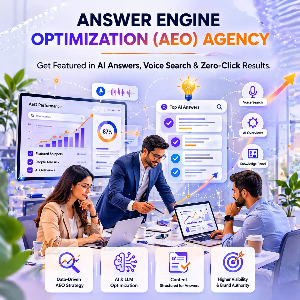 Answer Engine Optimization agency illustration with team, AI dashboards, voice search icons, structured data, and featured snippet optimization visuals