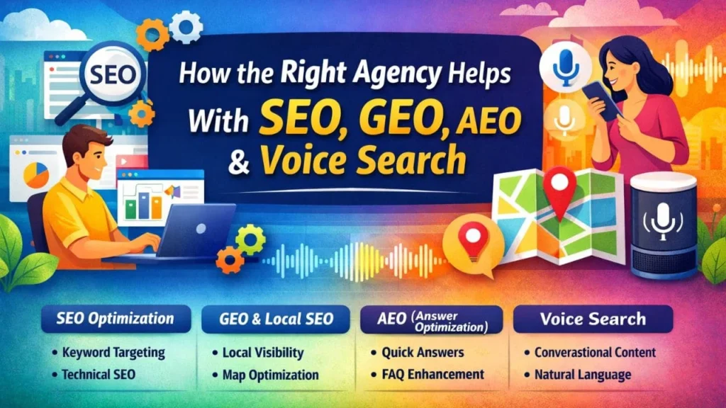 How the Right Agency Helps with SEO, GEO, AEO, and Voice Search