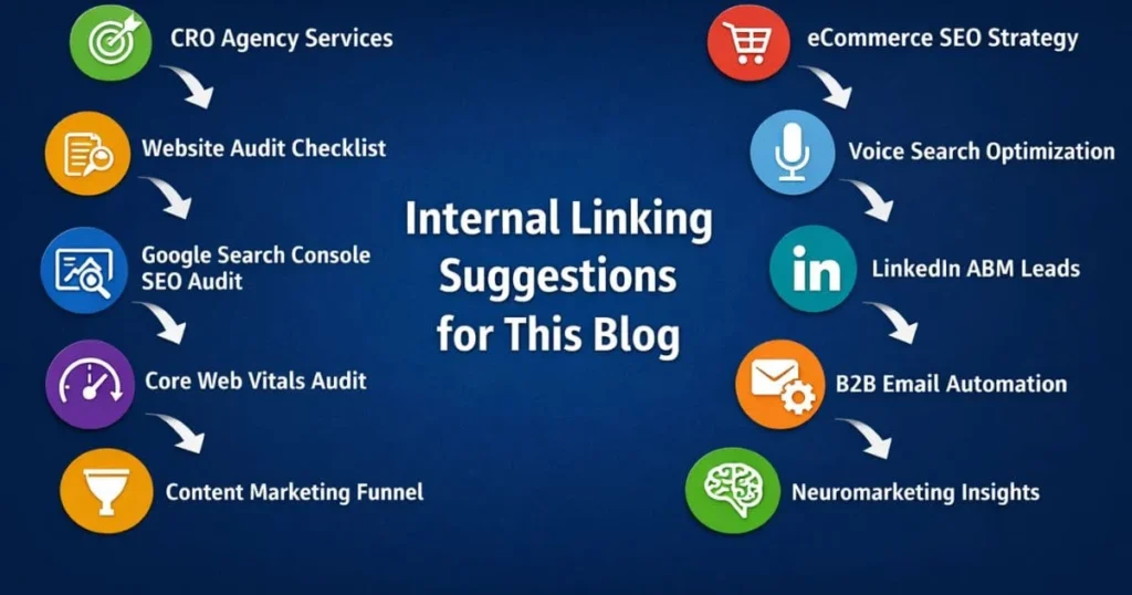 Internal Linking Suggestion for This Blog