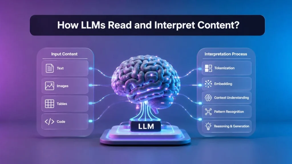 How LLMs Read and Interpret Content?