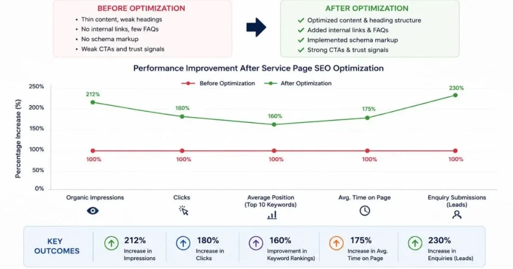 Case Study