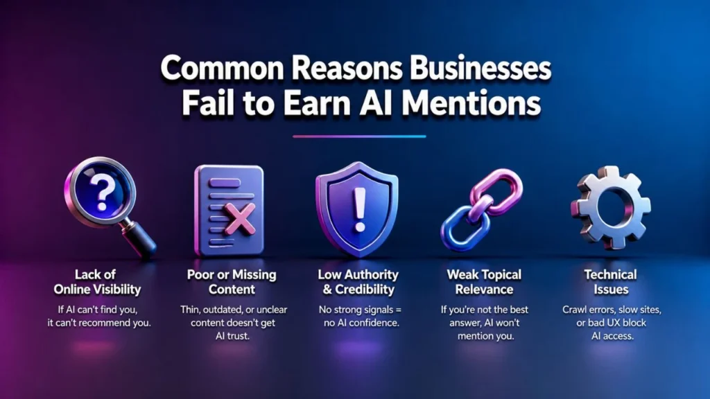 Common Reasons Businesses Fail to Earn AI Mentions